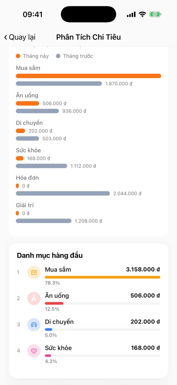 So sánh với tháng trước và danh mục hàng đầu