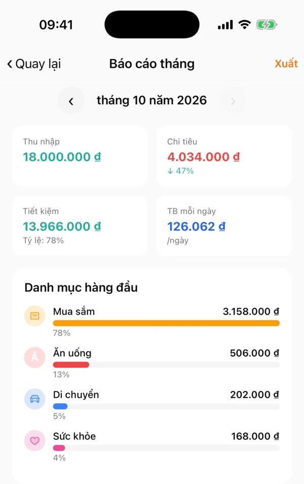 Tổng kết báo cáo tháng và danh mục hàng đầu