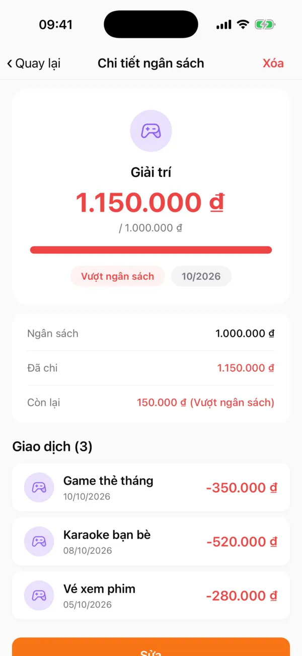 Chi tiết một ngân sách đã vượt hạn mức