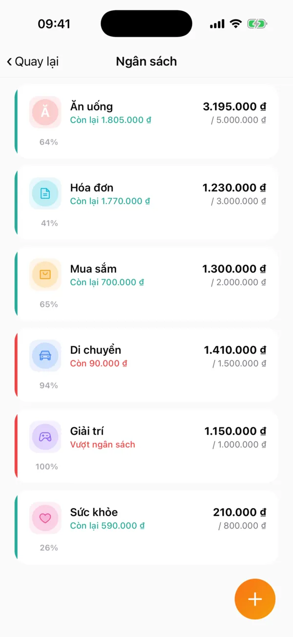 Danh sách ngân sách với thanh tiến độ đổi màu