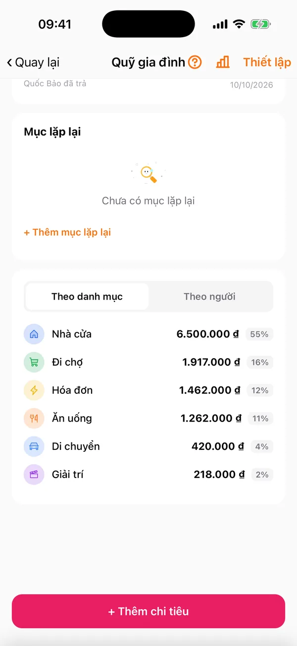 Chi tiêu theo danh mục