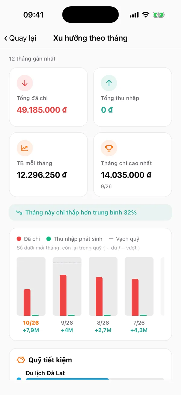 Thống kê xu hướng theo tháng
