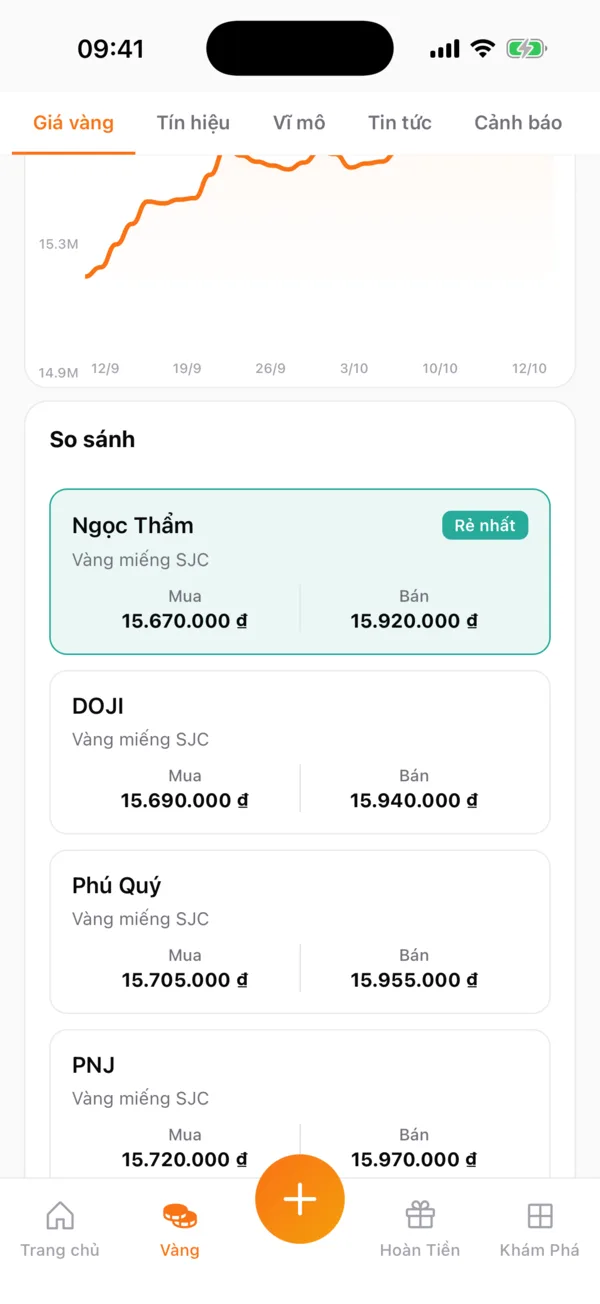 Danh sách so sánh giá giữa các thương hiệu