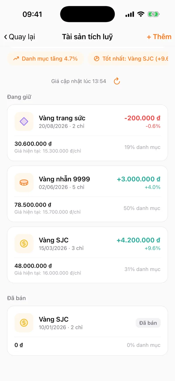 Danh sách vàng đang giữ và đã bán