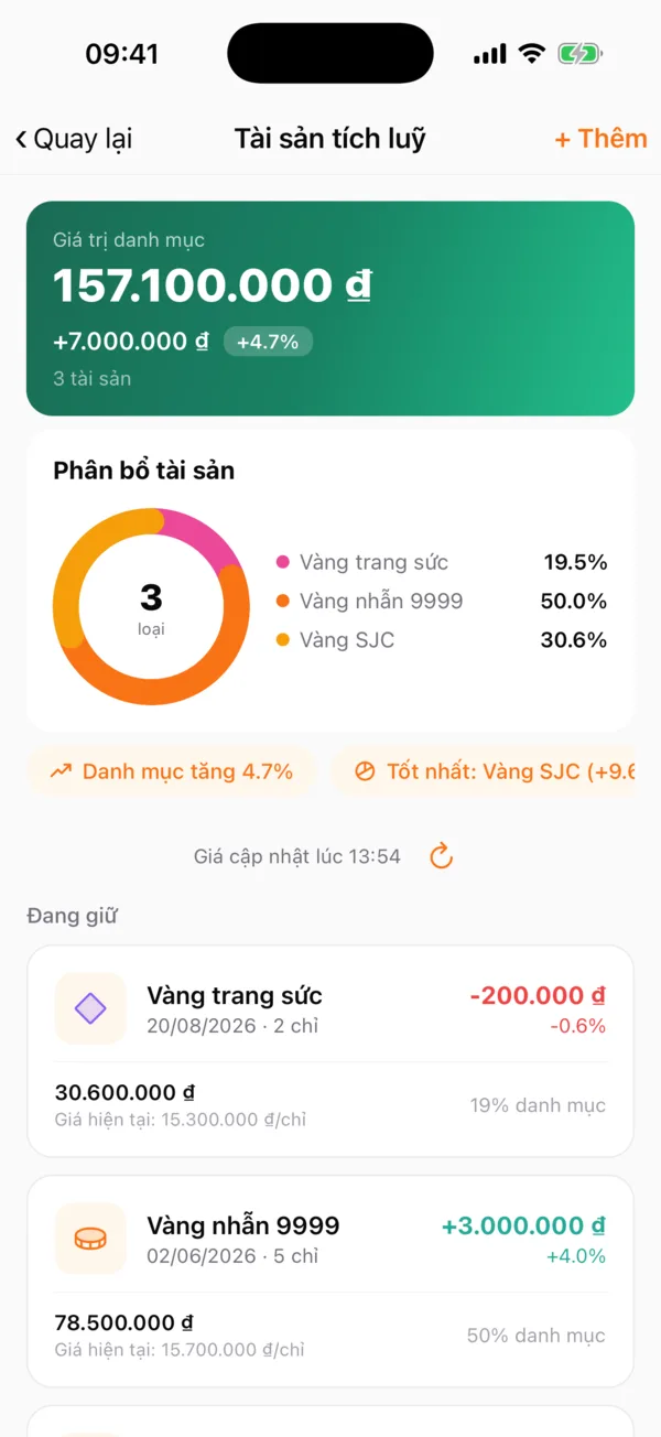 Danh mục với giá trị, lời lỗ và phân bổ