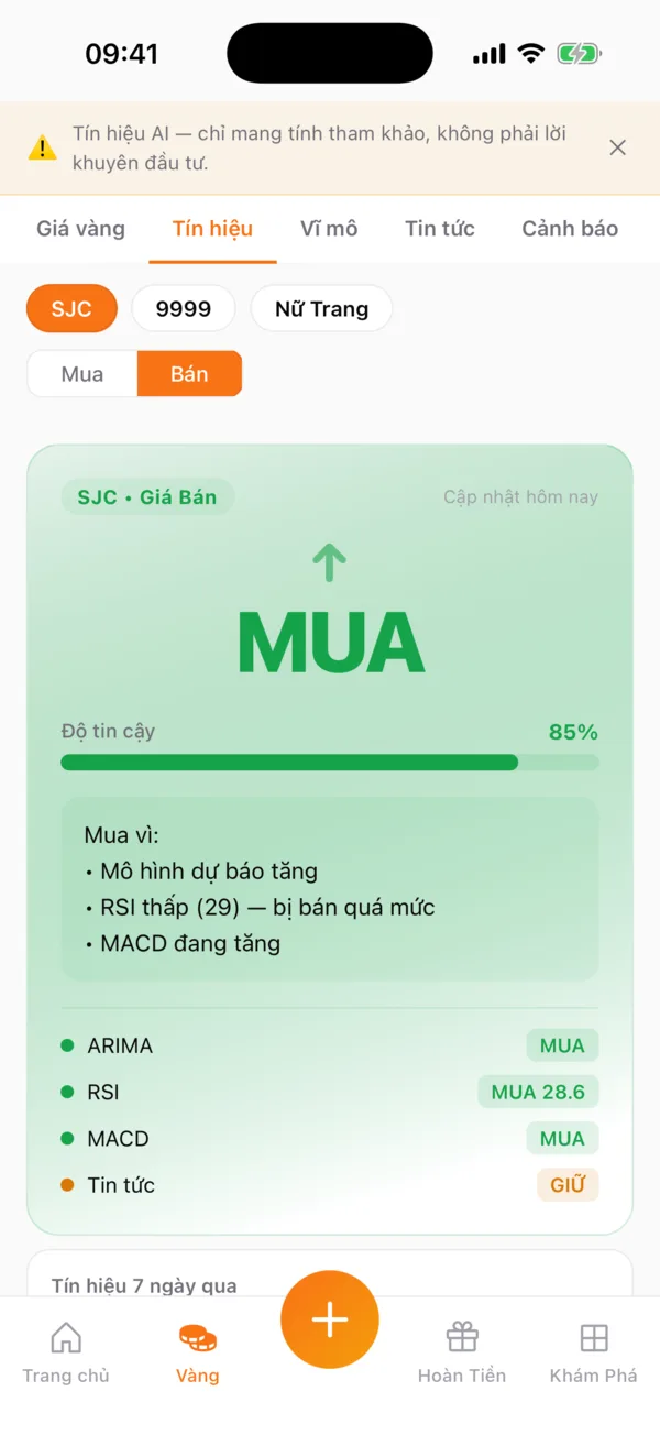 Tín hiệu MUA với độ tin cậy và các yếu tố ARIMA, RSI, MACD, tin tức