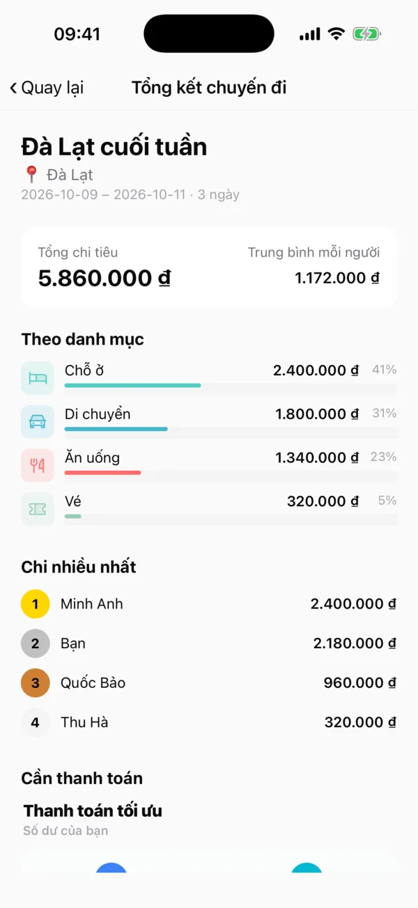 Tổng kết chuyến đi: tổng chi và chi theo danh mục