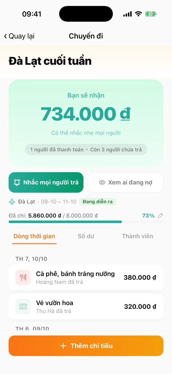 Dòng thời gian chi tiêu của chuyến đi