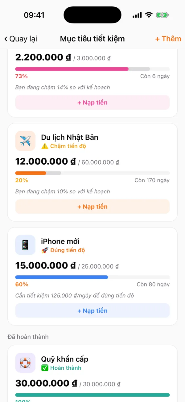 Các mục tiêu với trạng thái tiến độ khác nhau